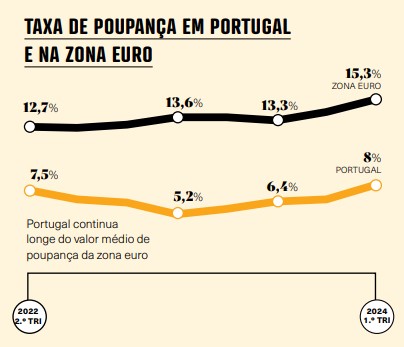 Poupança julho 2024